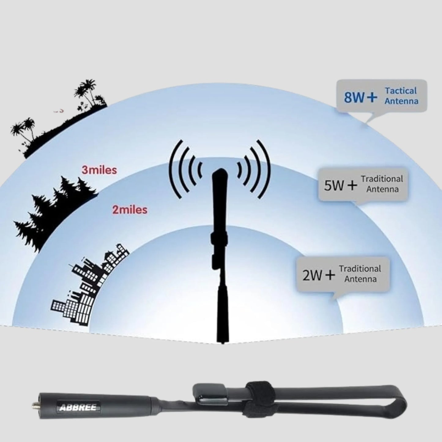 BAOFENG UV-5R Ham Radios