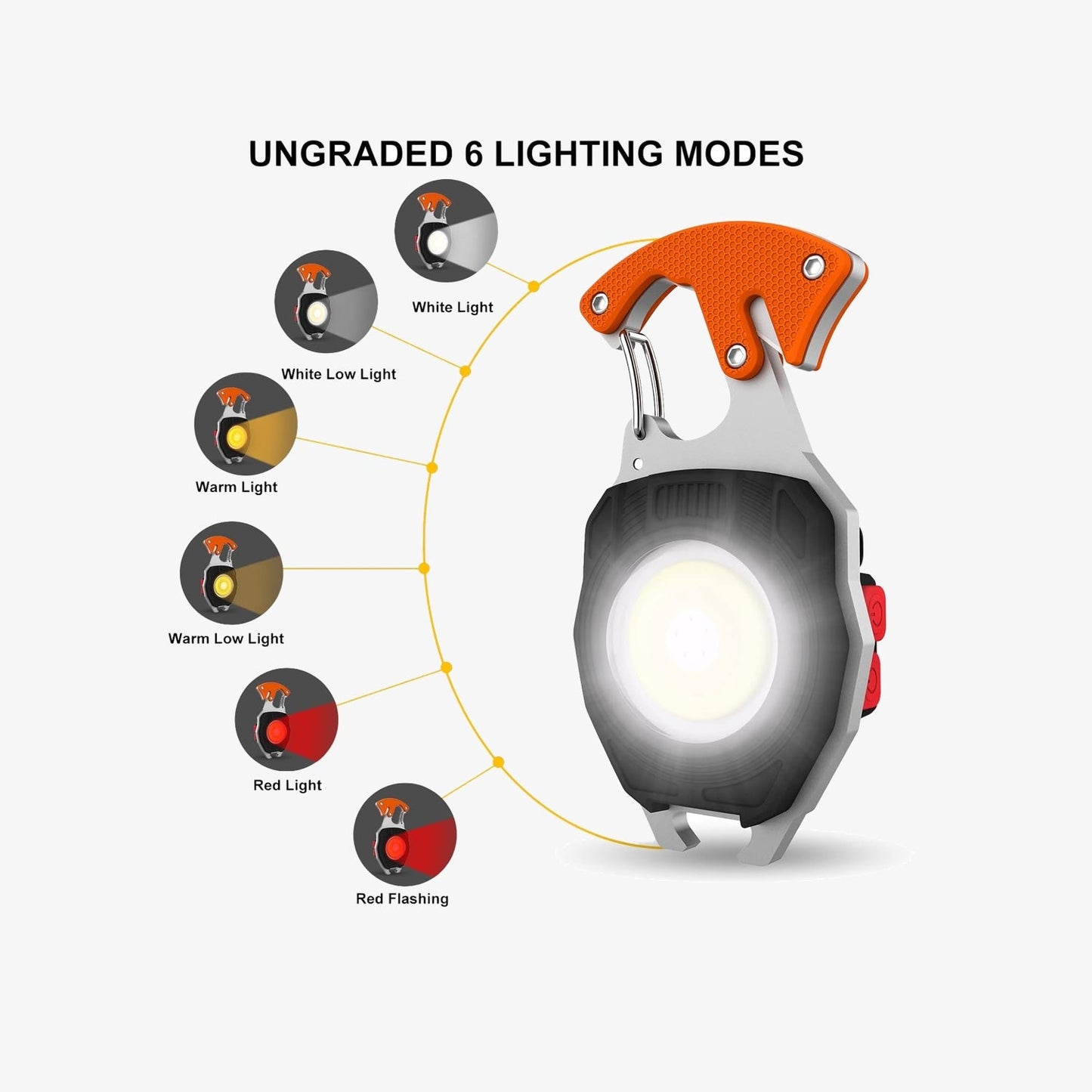 POWERNEXUS – MULTIFUNCTION KEYCHAIN FLASHLIGHT